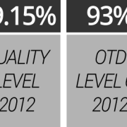cosmo sales quality and otd levels 2012 infographic