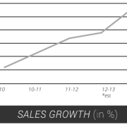 cosmo sales growth 2012 graph